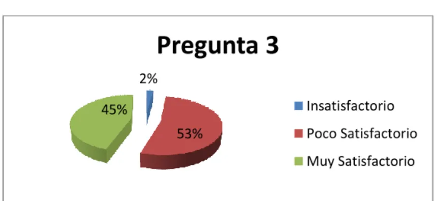 Gráfico 7 Figuras geométricas 