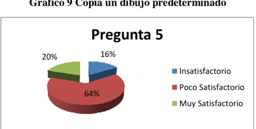 Cuadro 9 Copia un dibujo predeterminado 
