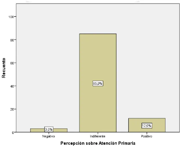 GRÁFICO Nº 2 