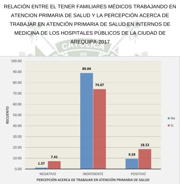 GRÁFICO Nº 8 