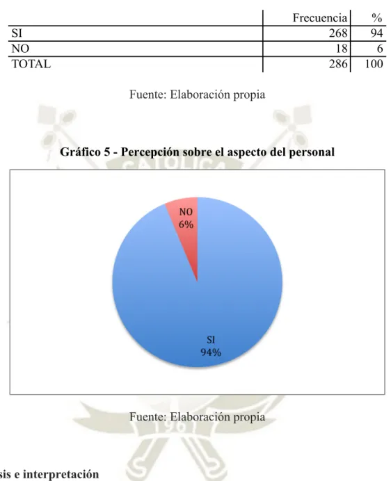 Tabla 5 - Percepción sobre el aspecto del personal 