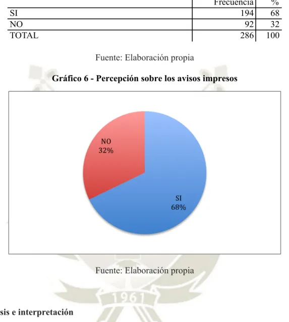 Tabla 6 - Percepción sobre los avisos impresos 