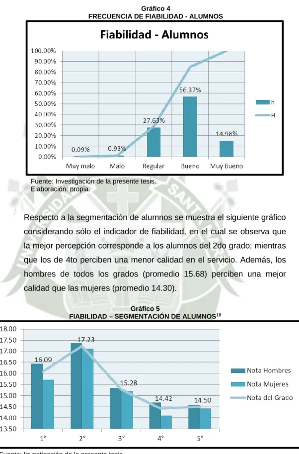 Gráfico 4 