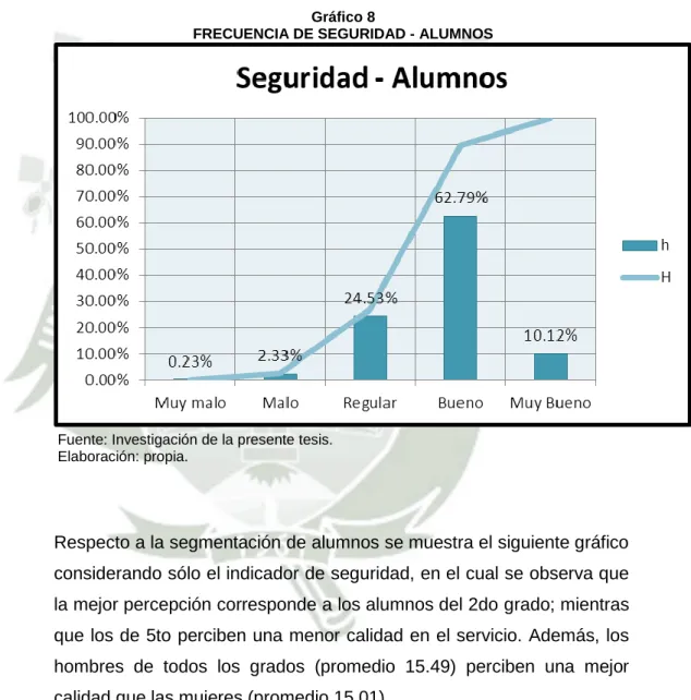 Gráfico 8 
