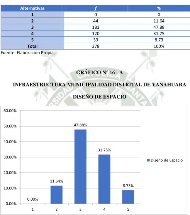 GRÁFICO N° 16 - A 