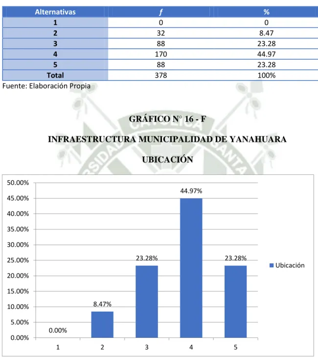GRÁFICO N° 16 - F 