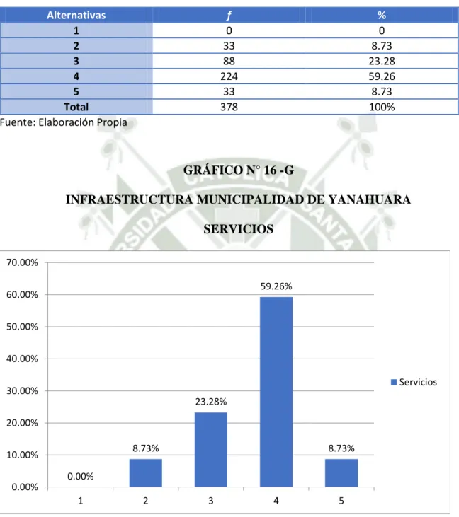 GRÁFICO N° 16 -G 
