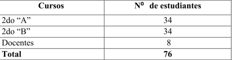 Tabla N° 1: Población y muestra 