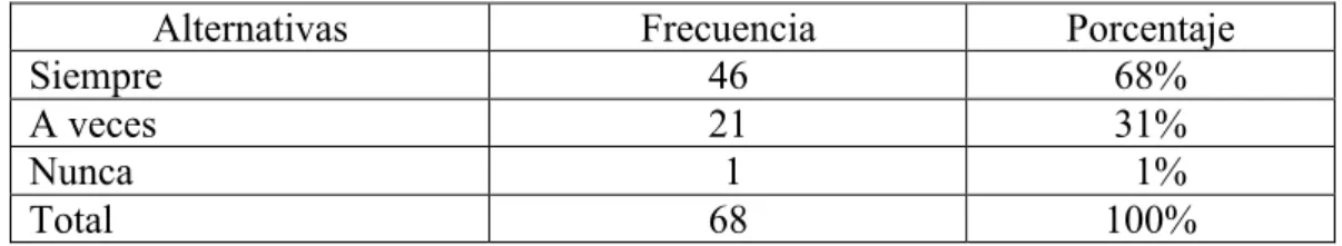 Tabla N° 12: Voluntad 