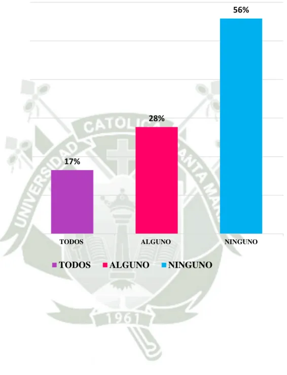 GRÁFICO N°14 