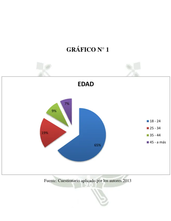GRÁFICO N° 1 