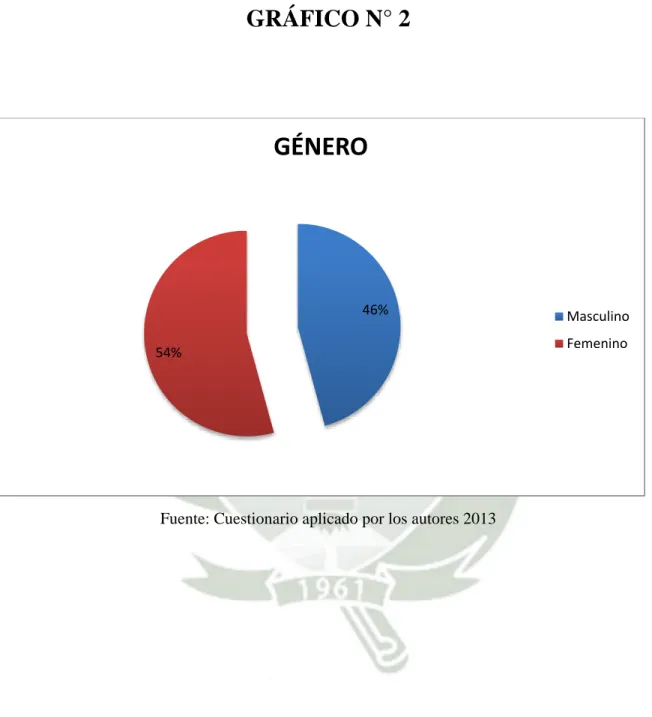 GRÁFICO N° 2 