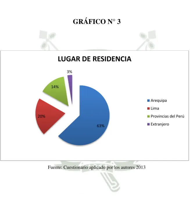 GRÁFICO N° 3 