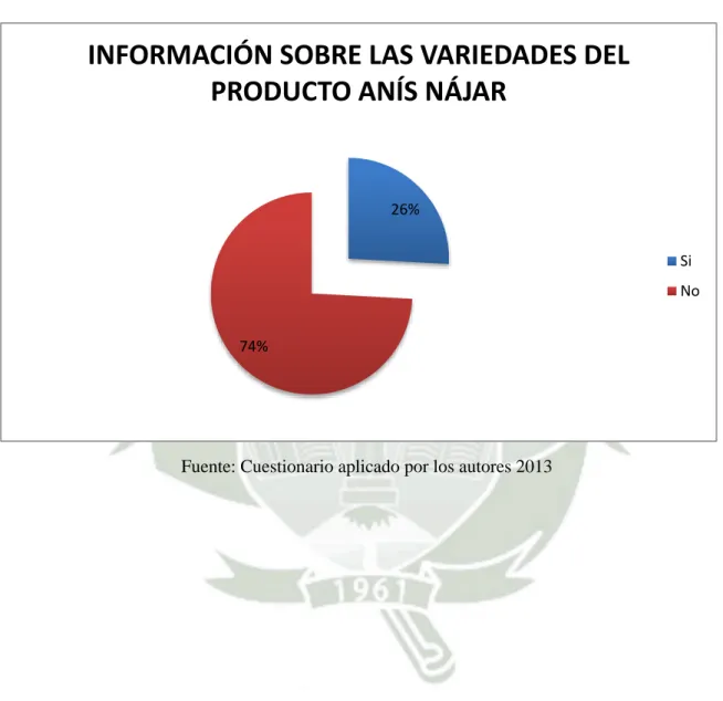 GRÁFICO N° 8 