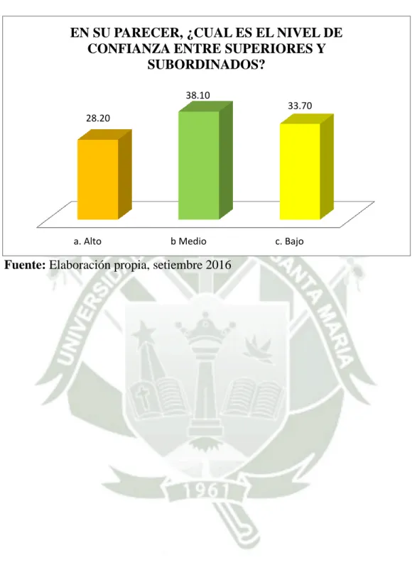 GRÁFICO Nº 02 