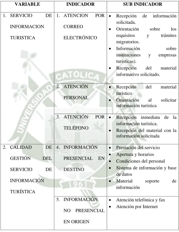 CUADRO DE VARIABLES 