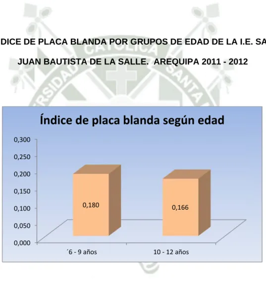 GRÁFICO N° 2 