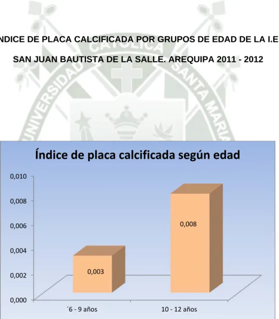 GRÁFICO N° 3 
