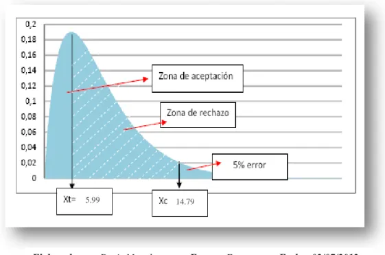 Gráfico Nº 10 