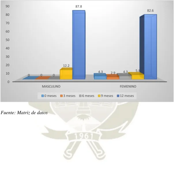 GRÁFICO Nº 7