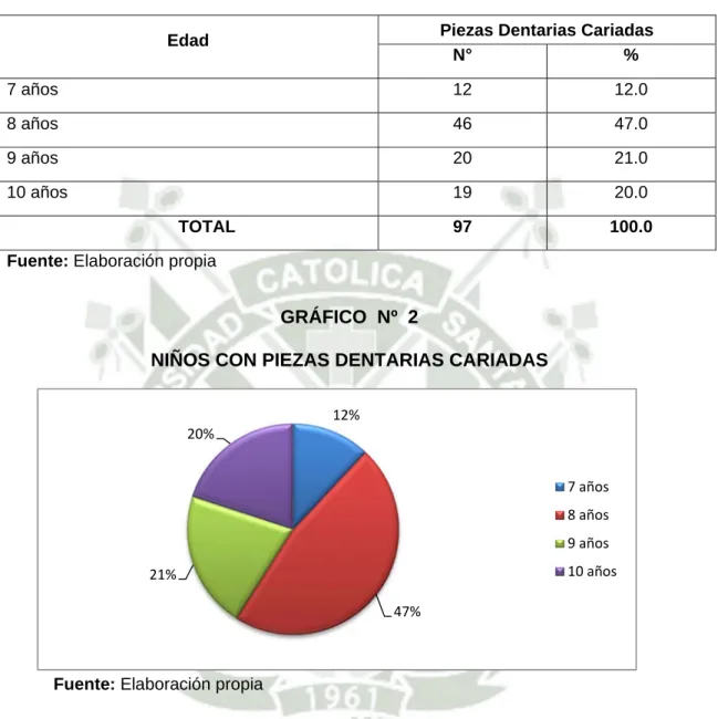 GRÁFICO  Nº  2 