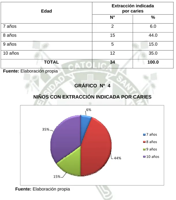 GRÁFICO  Nº  4 