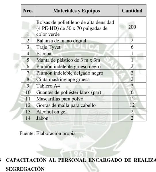 Cuadro Nro. 1: Materiales y Equipos Utilizados 