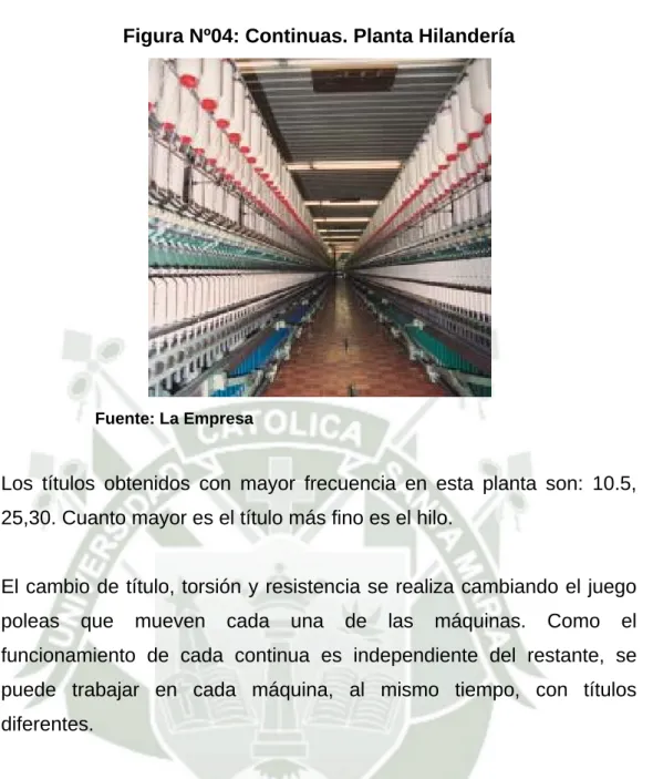 Figura Nº04: Continuas. Planta Hilandería 