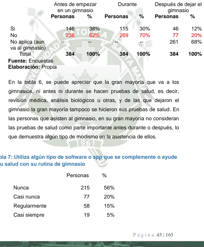 Tabla 6:  Pruebas de salud 