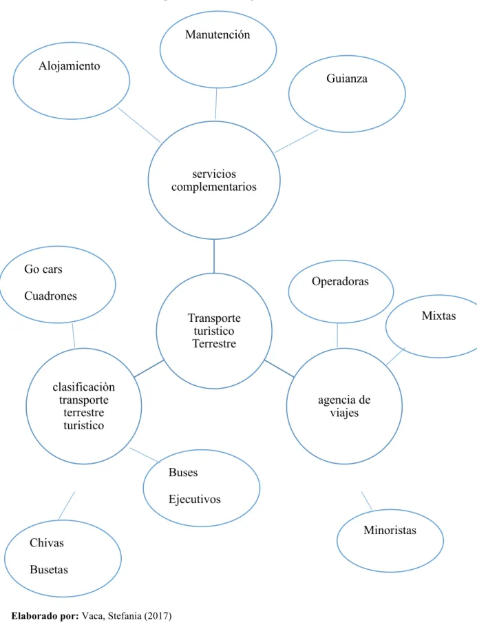 Ilustración 3. Subordinación conceptual (variable independiente) 