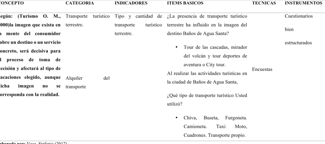 Tabla 1Variable dependiente 