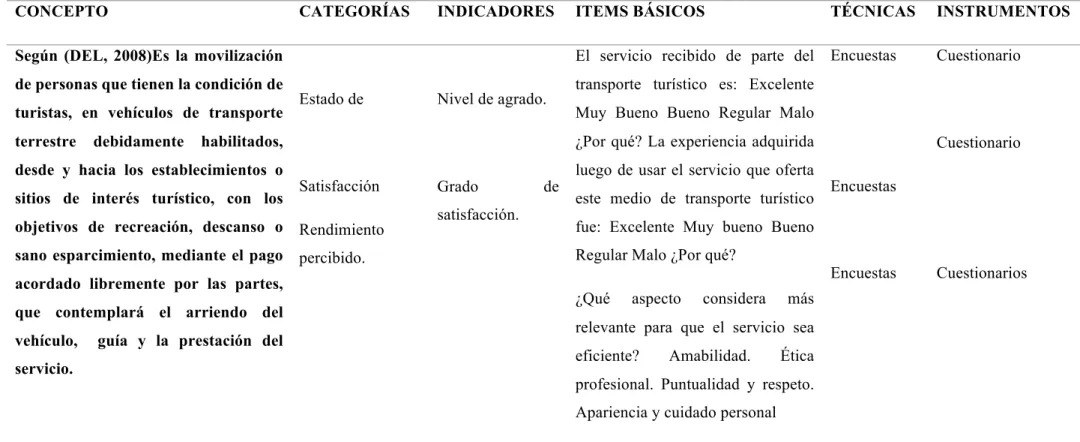 Tabla 2. Variable independiente: Transporte turístico terrestre 