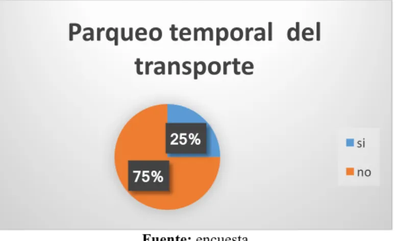 Tabla 7 . Parqueo temporal  del transporte