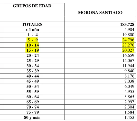 Tabla Nº 01 Población 