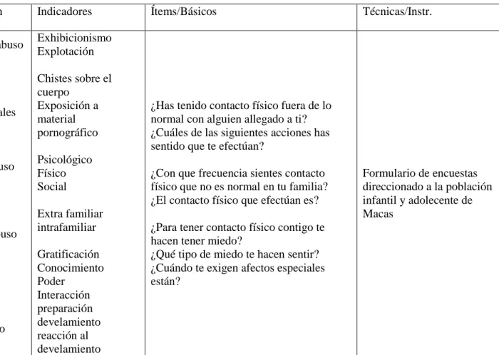 Cuadro Nº 02 Variable Independiente: Abuso sexual 