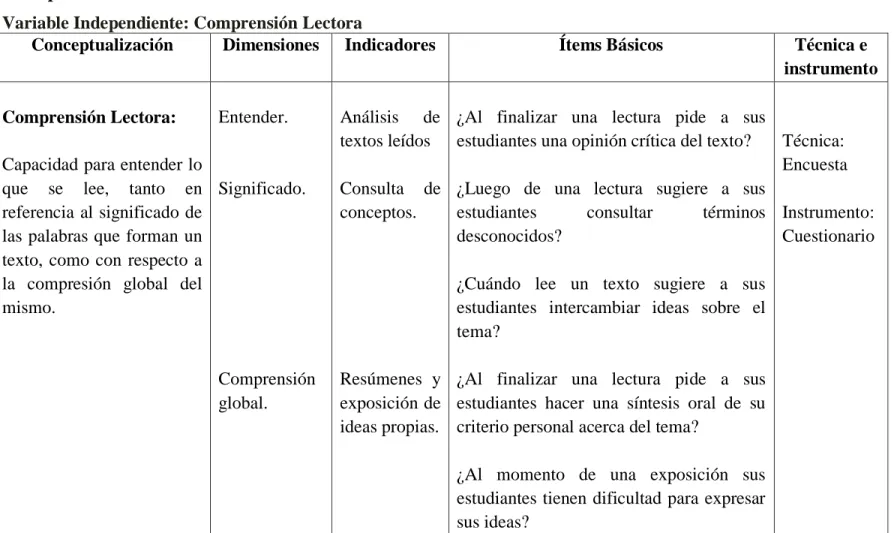 Cuadro No. 3 Variable Independiente 
