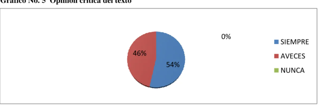 Cuadro No. 6  Opinión crítica del texto 