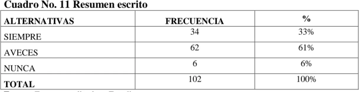 Cuadro No. 11 Resumen escrito 
