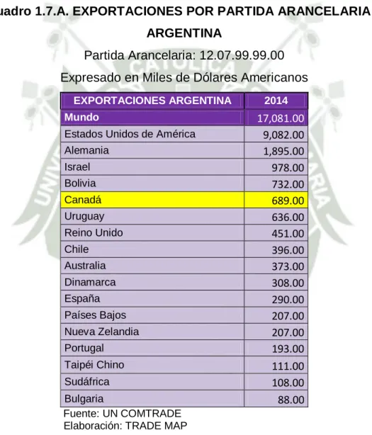 Cuadro 1.7.A. EXPORTACIONES POR PARTIDA ARANCELARIA –  ARGENTINA 