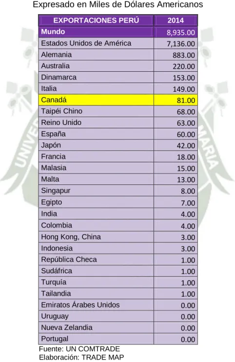 Cuadro 1.8. EXPORTACIONES POR PARTIDA ARANCELARIA – PERÚ  Partida Arancelaria: 12.07.99.99.00 