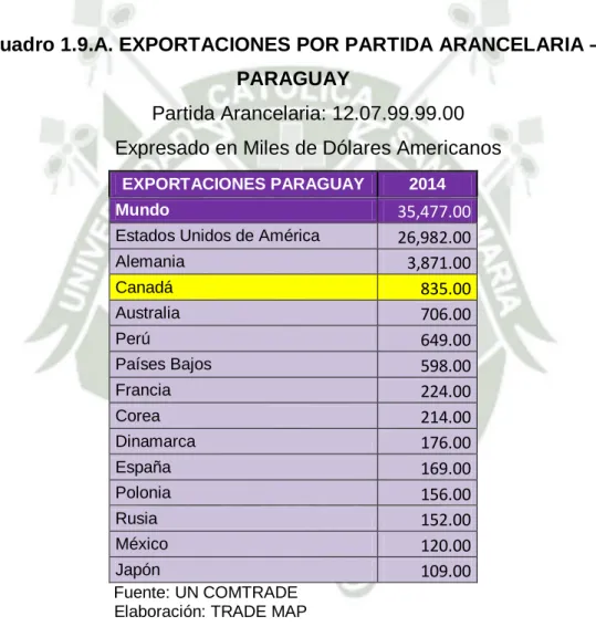 Cuadro 1.9.A. EXPORTACIONES POR PARTIDA ARANCELARIA –  PARAGUAY 