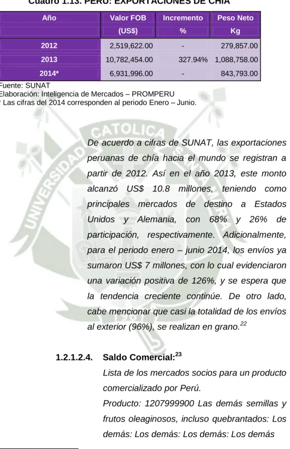 Cuadro 1.13. PERÚ: EXPORTACIONES DE CHÍA 
