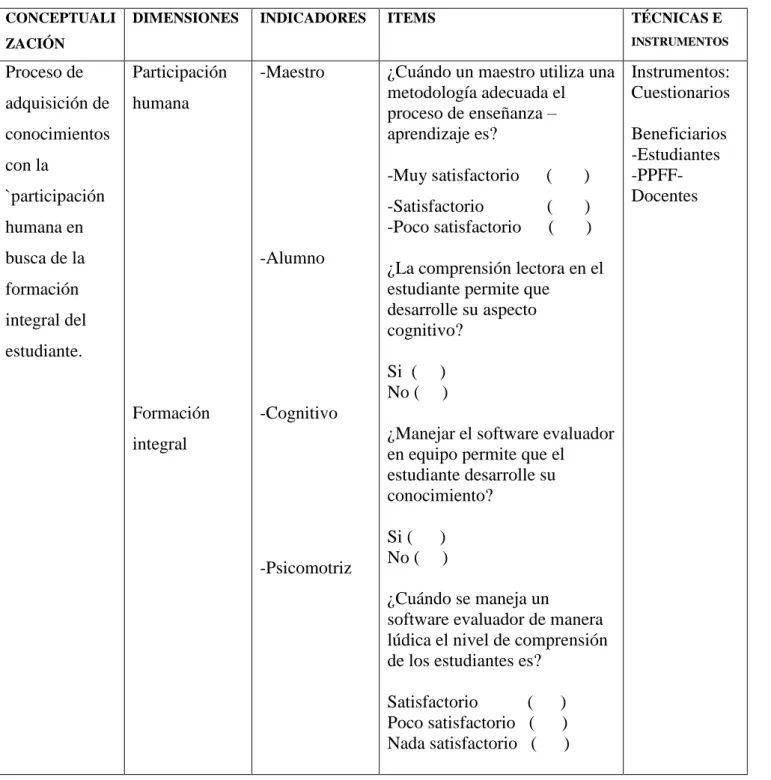 Cuadro Nº 3: “Variable dependiente Lectura comprensiva”   Autor: Jairo Jarrín 