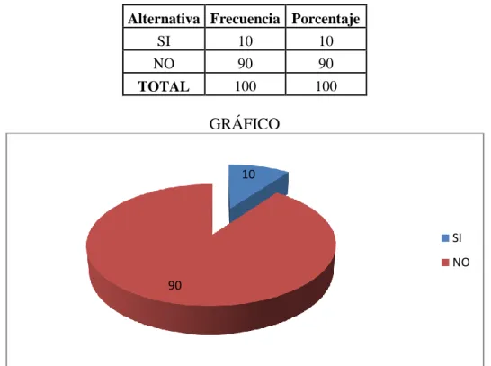 GRÁFICO 