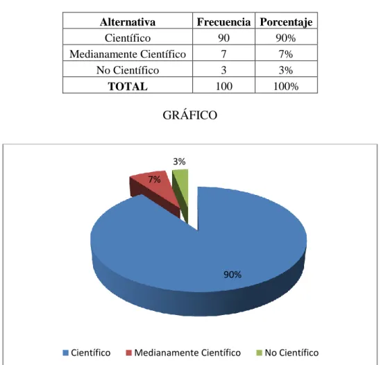 Cuadro Nº 8: “Ejercicios y actividades”   Autor: Jairo Jarrín 