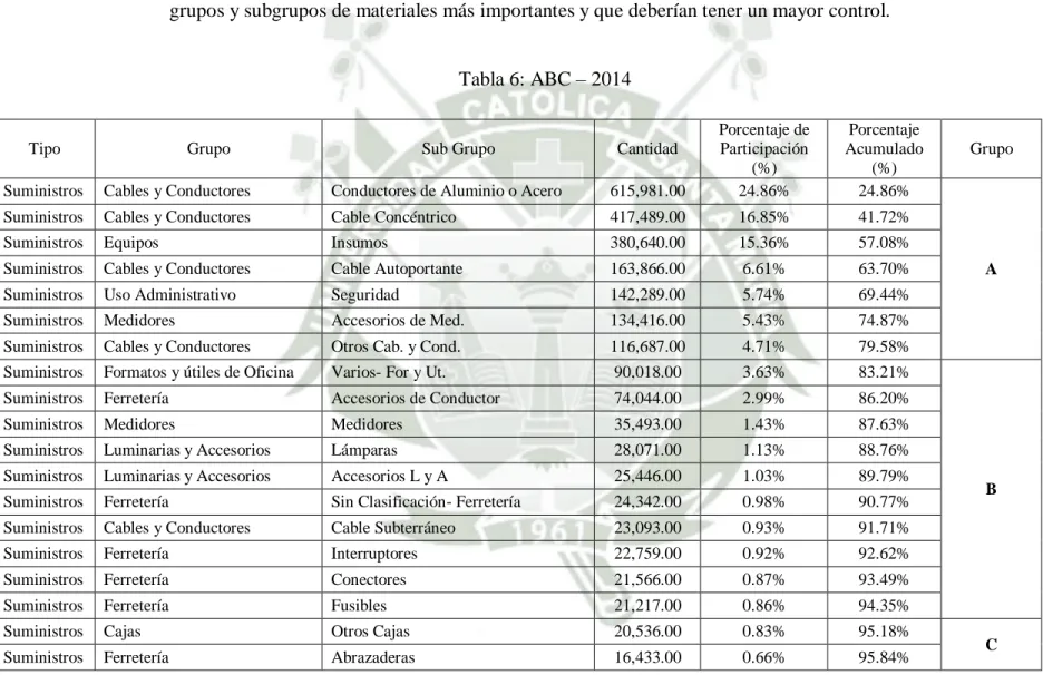 Tabla 6: ABC – 2014 