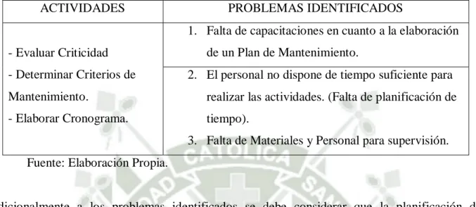 Tabla 9: Operación y Descripción de Problemas Proceso 1. 