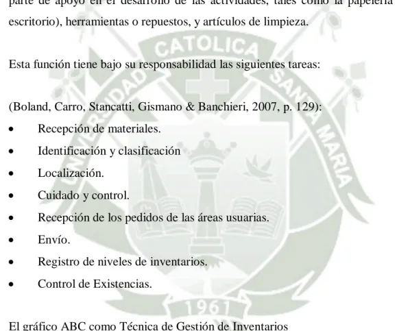 Gráfico ABC 