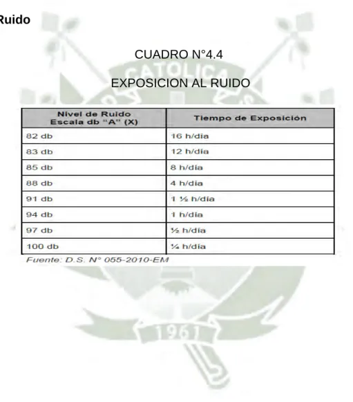 CUADRO N°4.4   EXPOSICION AL RUIDO 