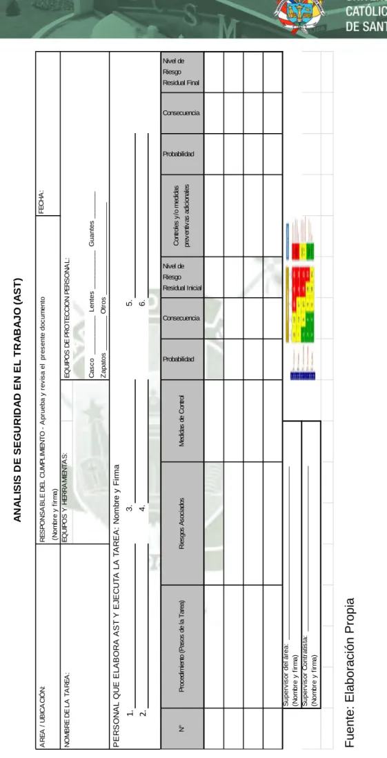 CUADRO Nª4.14 AST Fuente: Elaboración Propia 